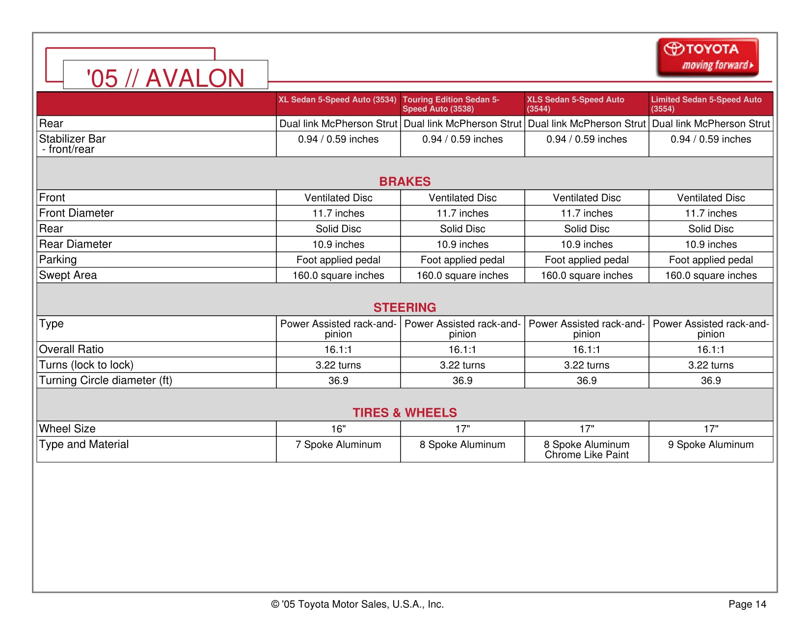 2005 Toyota Avalon Brochure Page 1